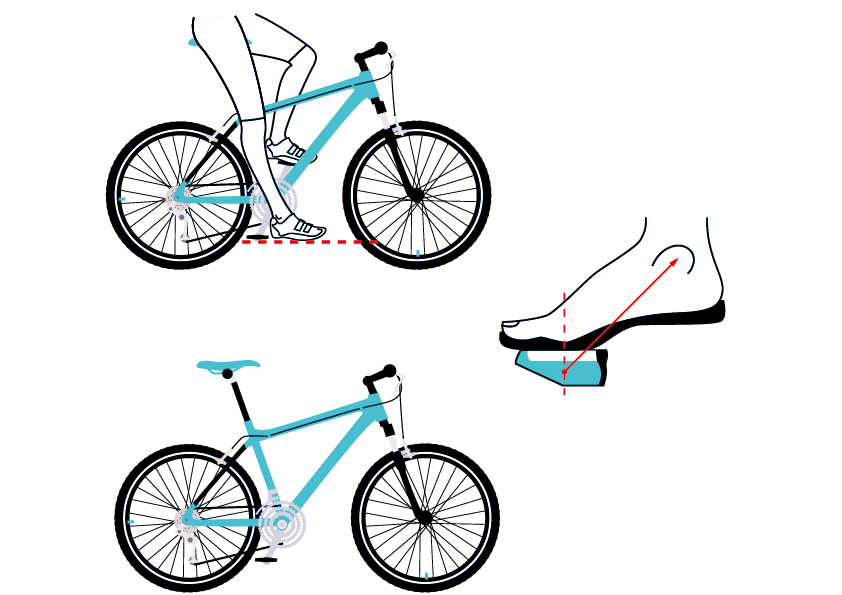 Road bike position: correct pedal position