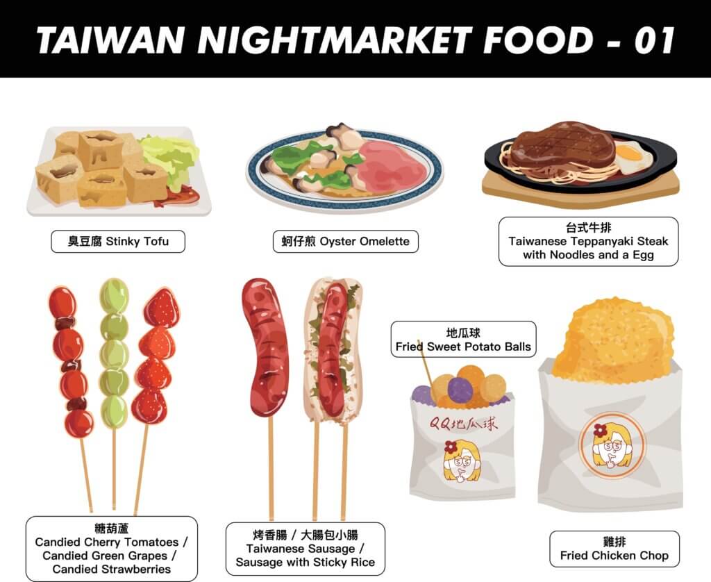 台灣小吃大集合:台灣夜市熱門必吃