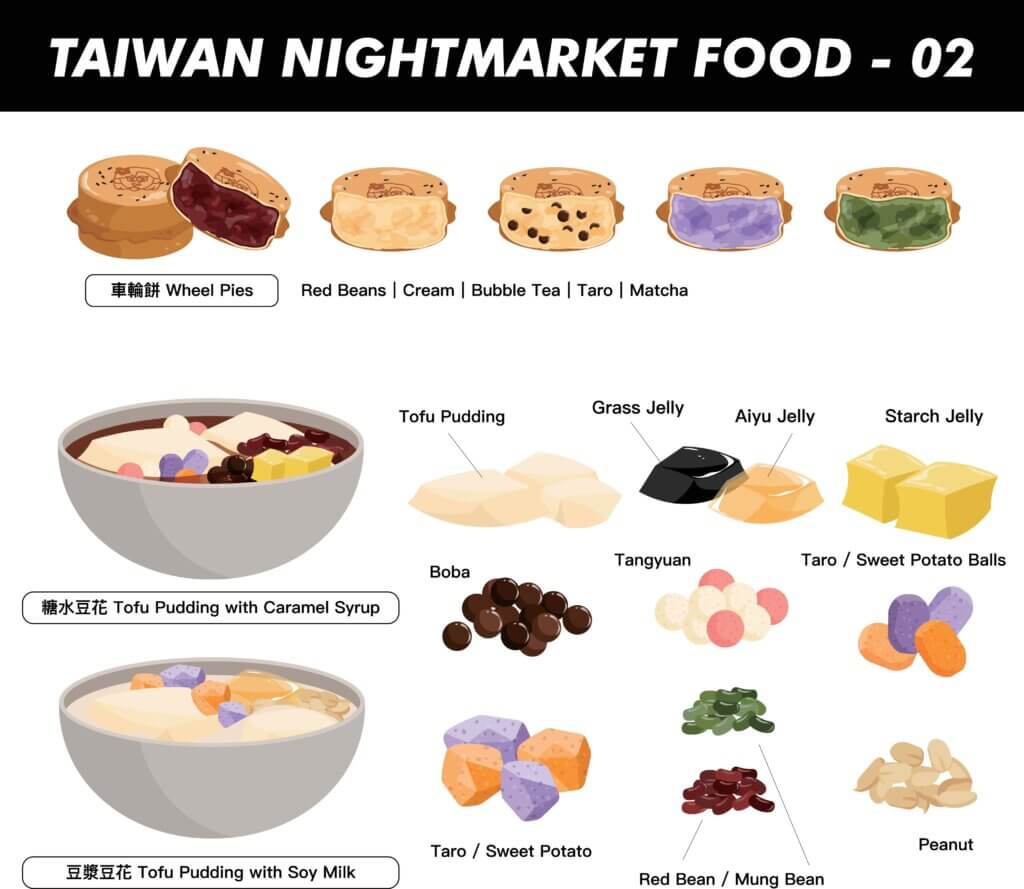 台灣小吃大集合:台灣夜市熱門必吃